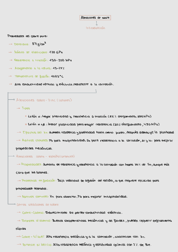 25.-ALEACIONES-DE-COBRE.pdf