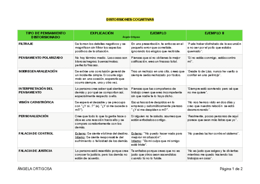 ESQUEMA-DISTORSIONES-COGNITIVAS.pdf