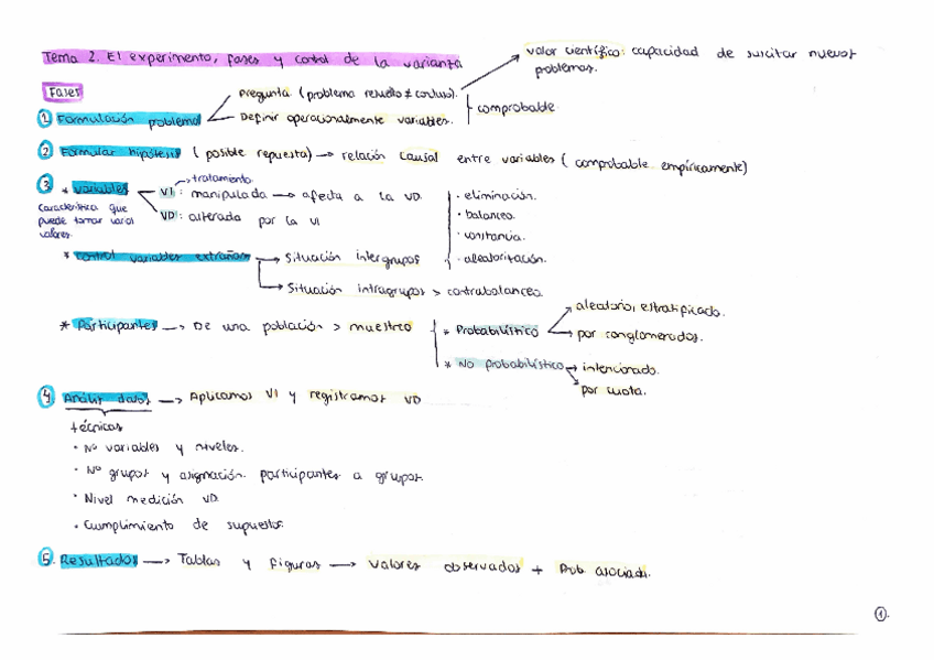 EsquemaTema2Disenos.pdf