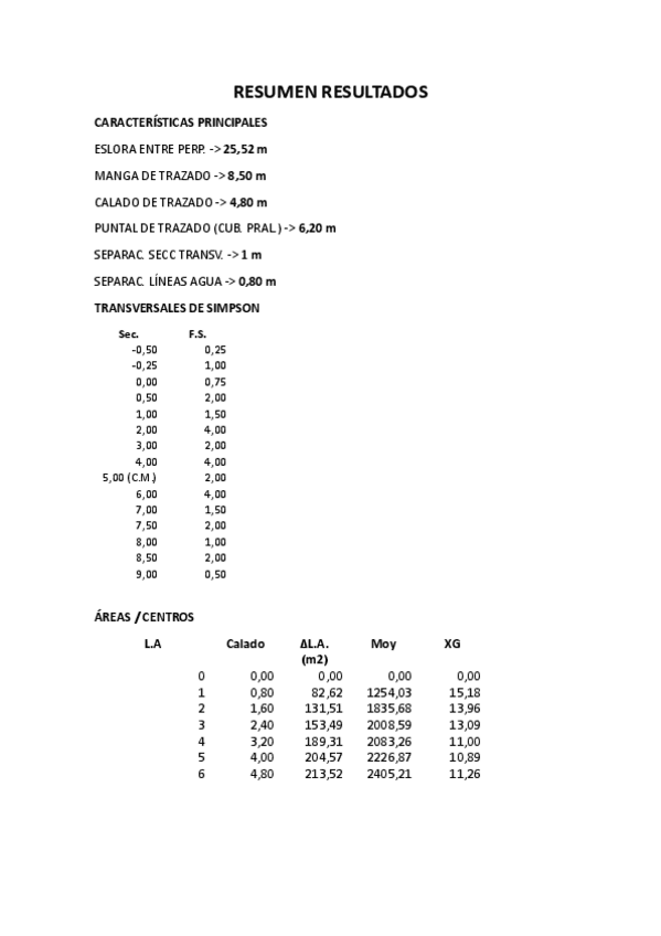 RESUMEN-RESULTADOSCarenasRectas.pdf