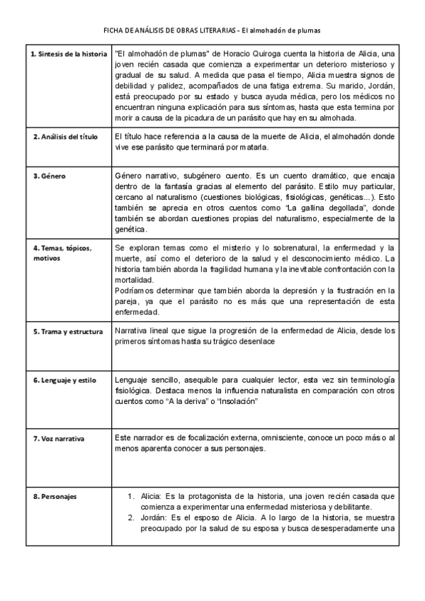 El-almohadon-de-plumas-FICHA-DE-ANALISIS.pdf