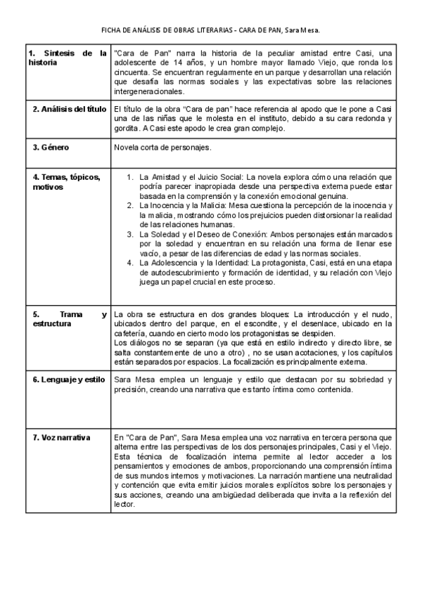 Cara-de-pan-FICHA-DE-ANALISIS.pdf