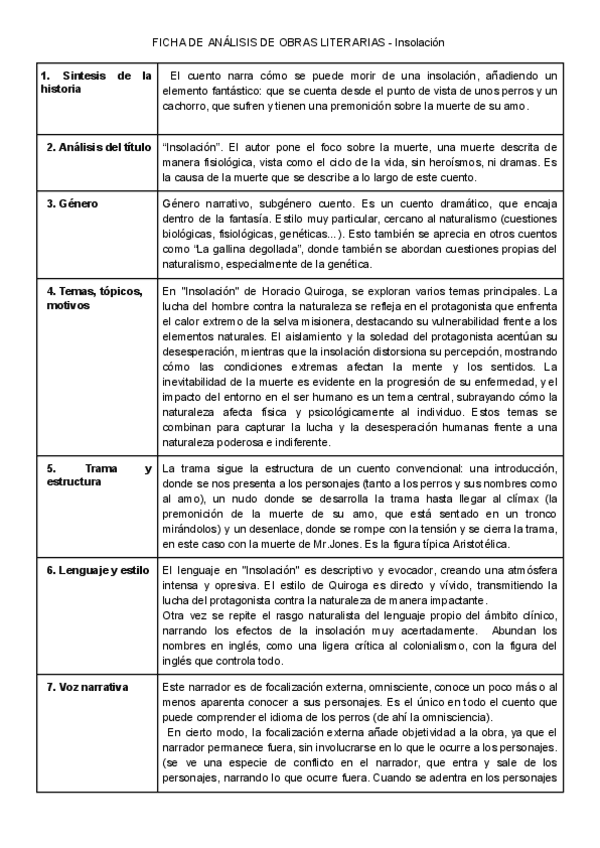 Insolacion-FICHA-DE-ANALISIS.pdf