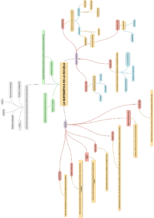Tema-1-libromapa-mental.pdf