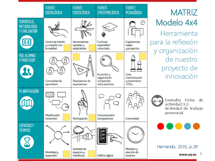 Matriz-modelo-4x4.pdf