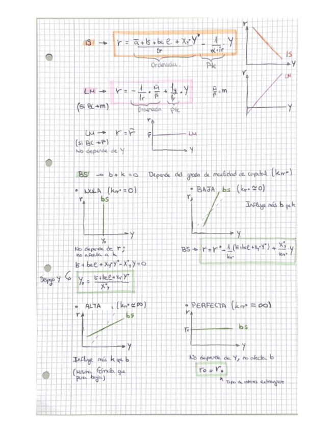 Formulas-IS-LM.pdf