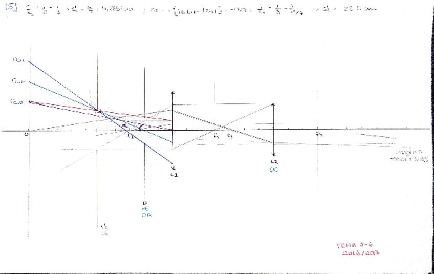 OPT-Parciales-resueltos-Temas-5-6.pdf