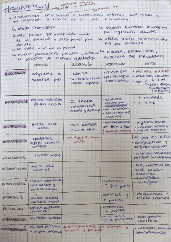 tema-15-parenterales.pdf