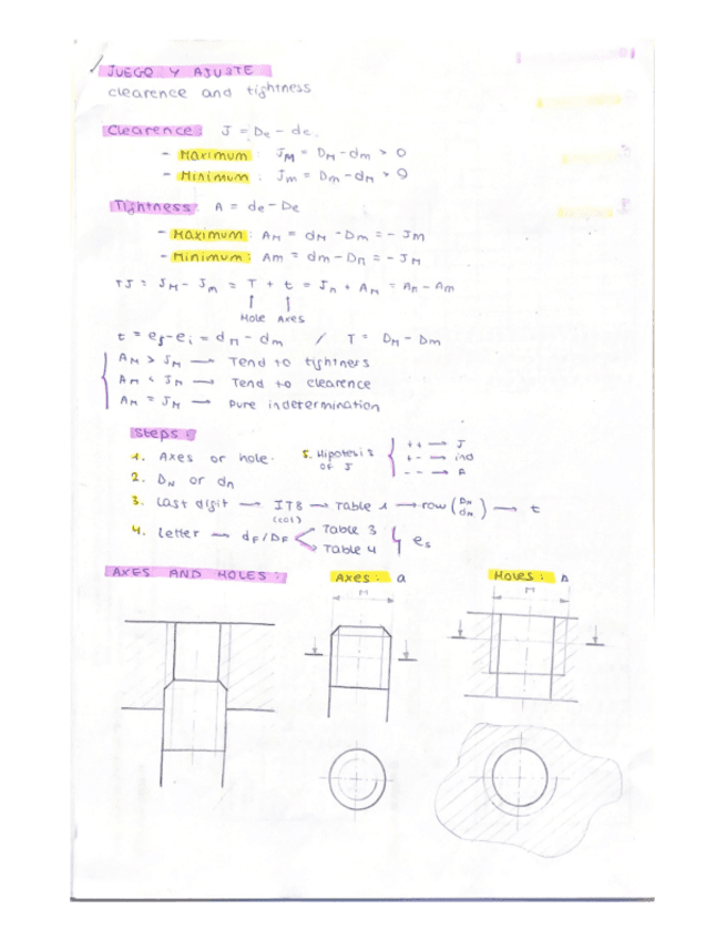 RESUMEN-DIBUJO.pdf