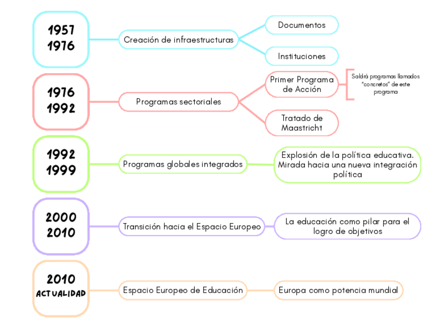 Etapas-de-Politicas-Educativas.pdf