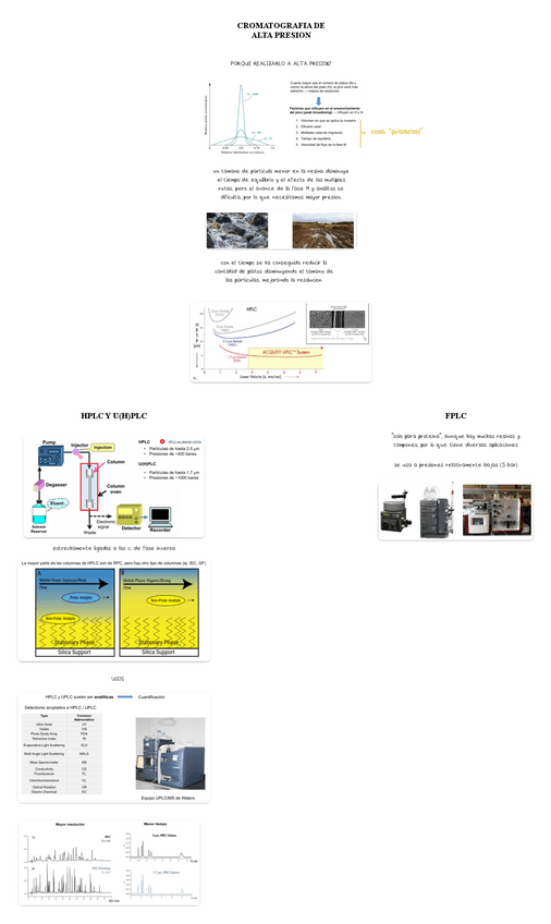 HPLC-y-fast....pdf