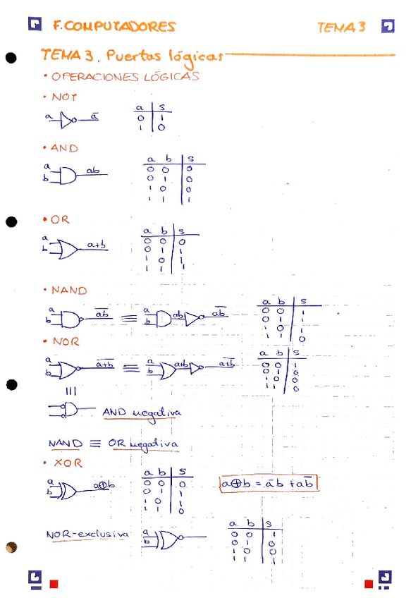 Tema-3.-Puertas-logicas.pdf