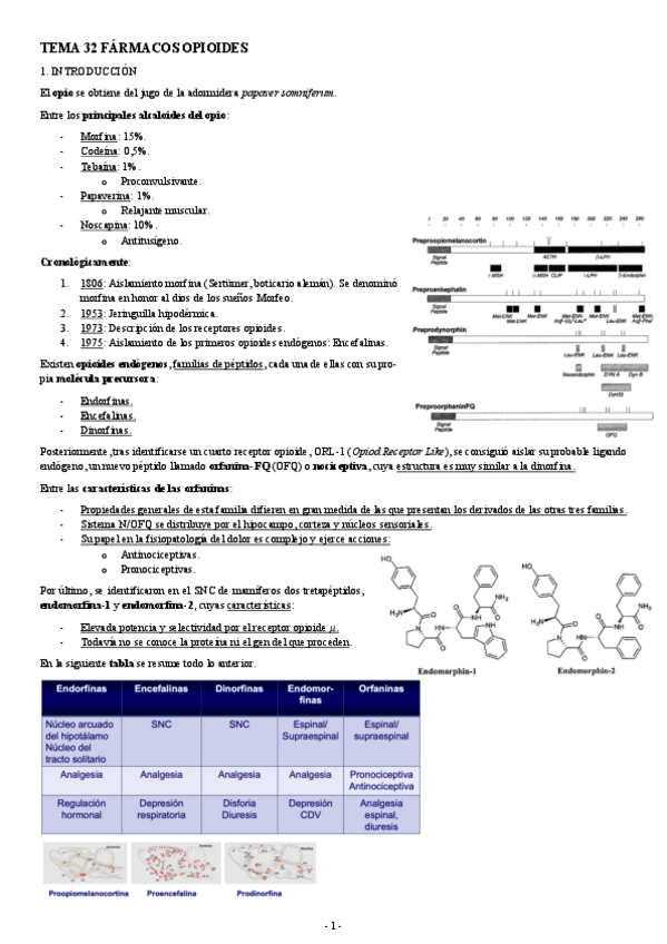 FARMACOLOGIA-TEMA-32-FARMACOS-OPIOIDES.pdf