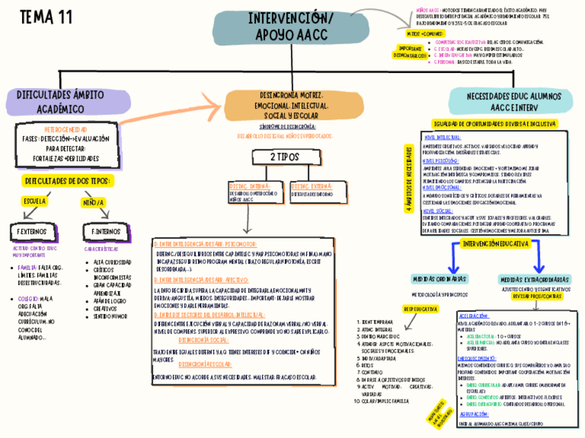t11-INTELIGENCIAS-MULTIPLES.pdf