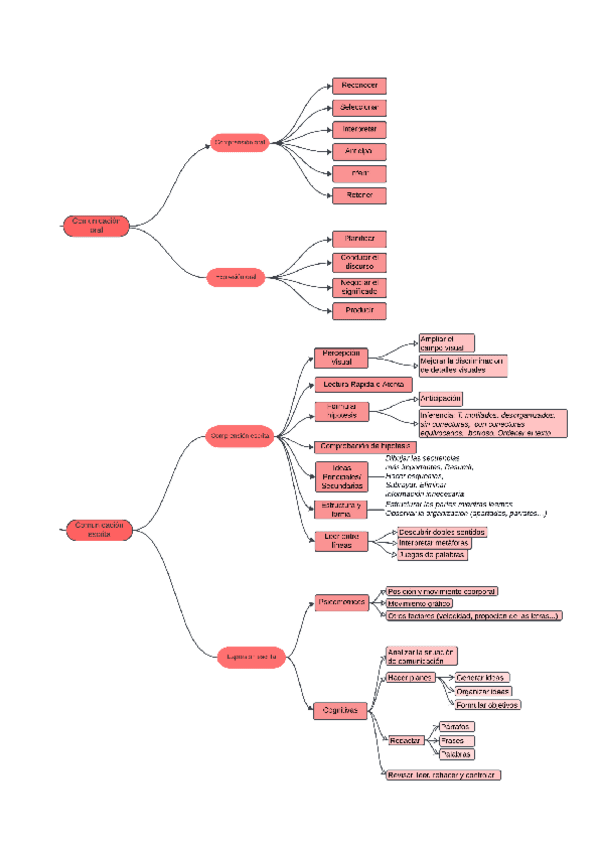 Microhabilidades.pdf