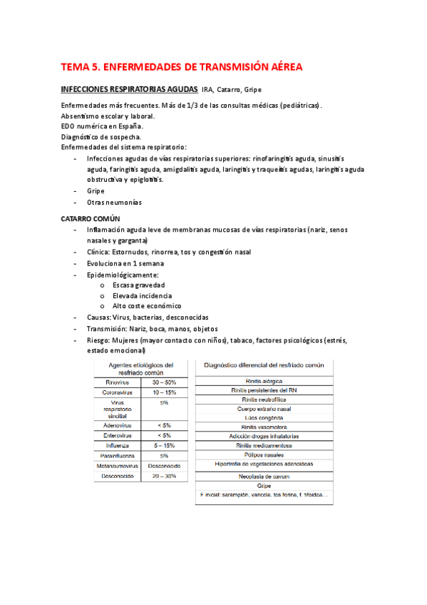 TEMA-5.-MODULO-2.pdf