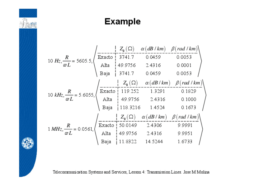 Lesson-3-Medios-Trasnmsion-Linea-Ejercicio-Aproximacion-parametros.pdf