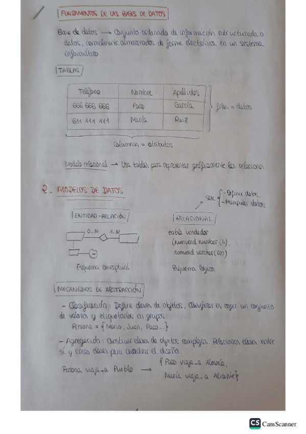 Resumen-FBD-teoria-completo.pdf