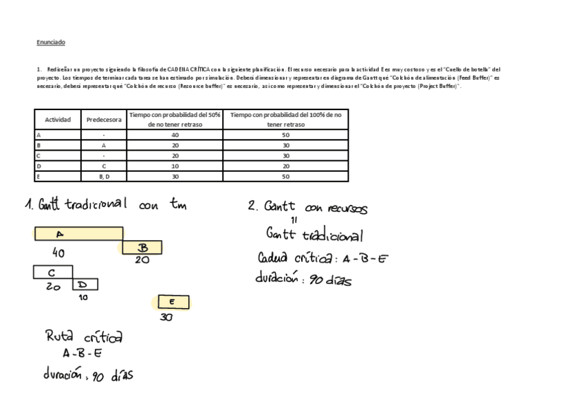 EJERCICIOS CADENA CRITICA RESUELTOS.pdf