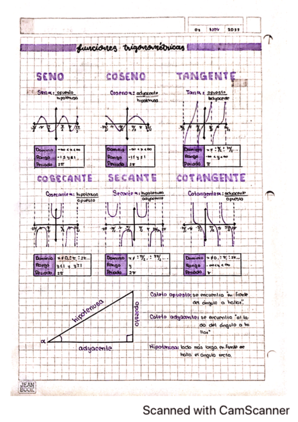 Funciones-trigonometricas-Matematicas.pdf