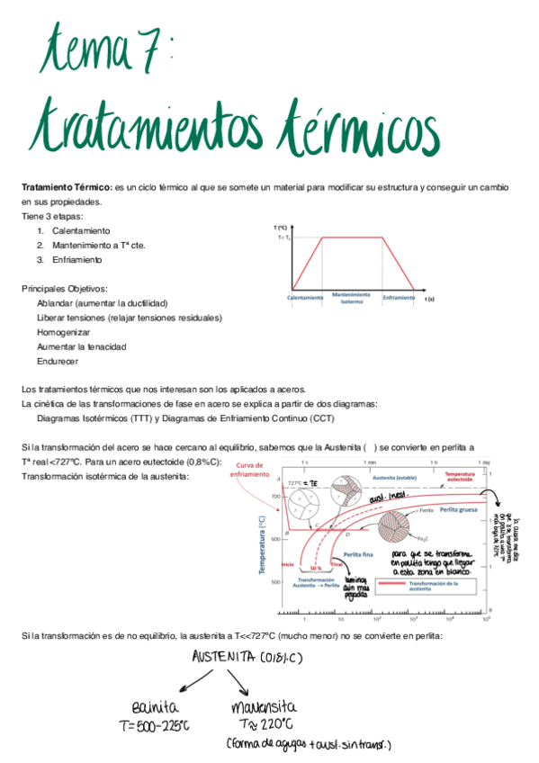 Apuntes-T7-tratamientos-termicos.pdf