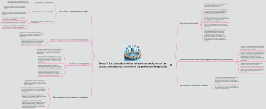 Esquema-Tema-7-La-dinamica-de-las-relaciones-sociales-en-las