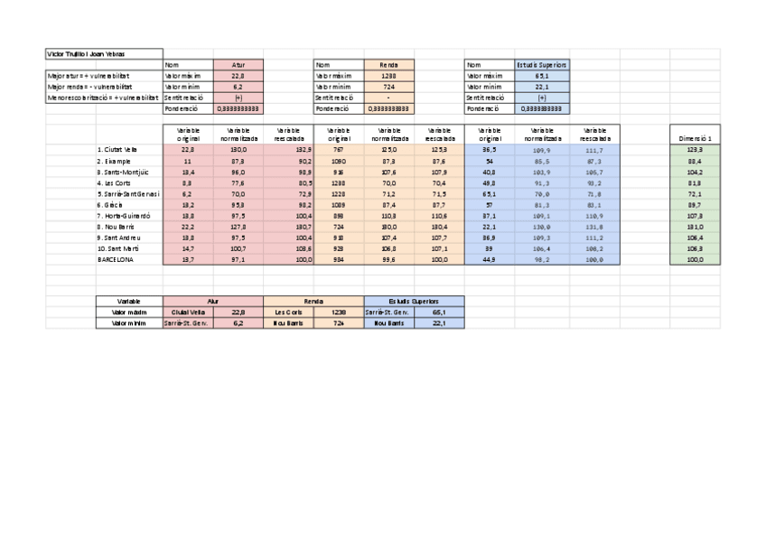 Indicador-multidimensional-dels-districtes-de-la-ciutat-de-Barcelona.pdf