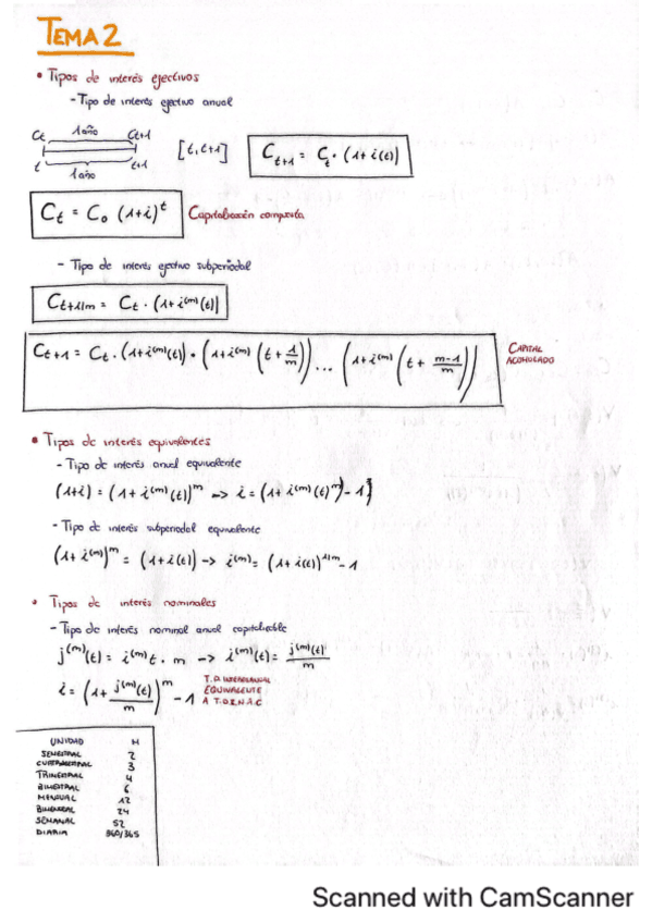 Hoja-formulas-tema-2-con-practica.pdf