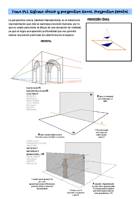 Tema-04.1.-Sistema-conico-y-perspectiva-lineal.-Perspectiva-frontal.pdf