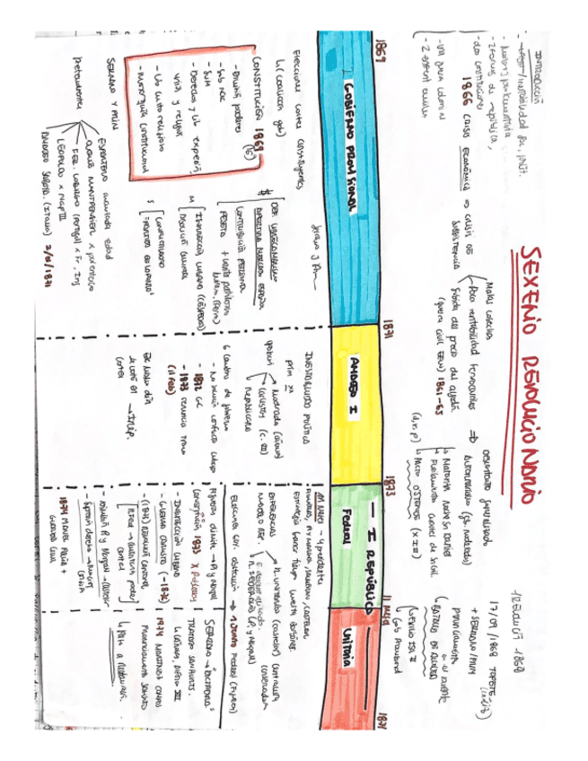 EL-SEXENIO-REVOLUCIONARIO.pdf