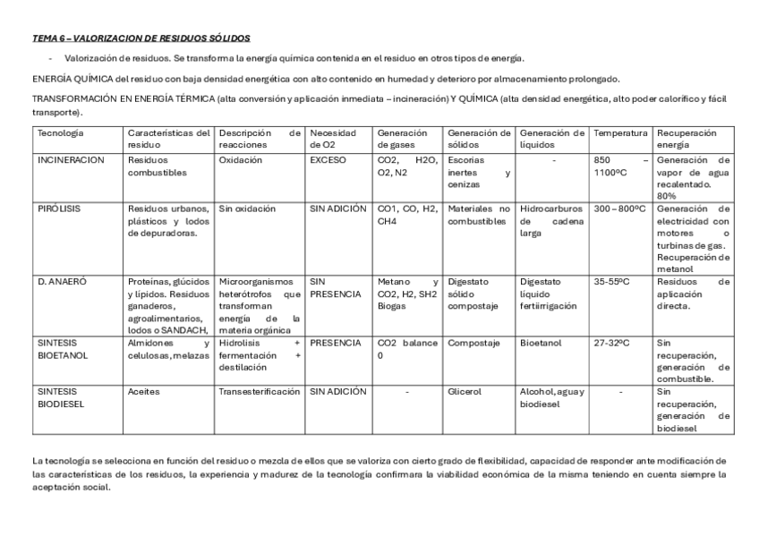 TEMA-6-Valorizacion-residuo-solido.pdf