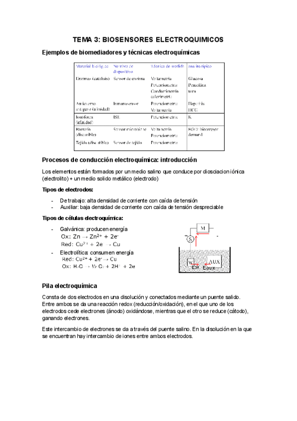 Biosensores-electroquimicos.pdf