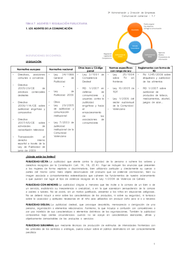 Tema-7-Agentes-y-regulacion-publicitaria.pdf