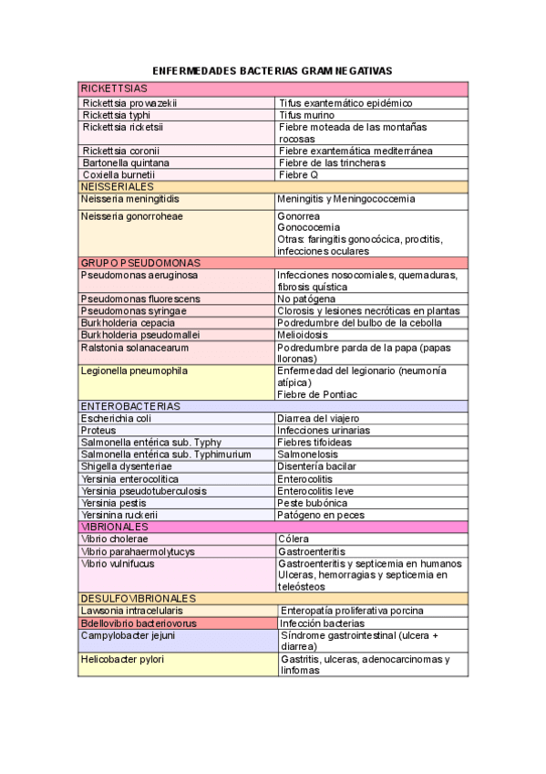 Tabla-resumen-enfermedades.pdf