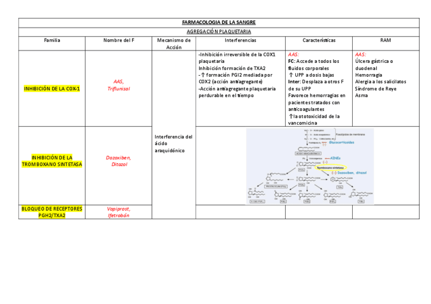 Tablas-farmacologia-23-30T.pdf