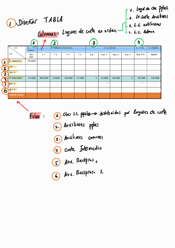 Tabla-redistribucion.pdf