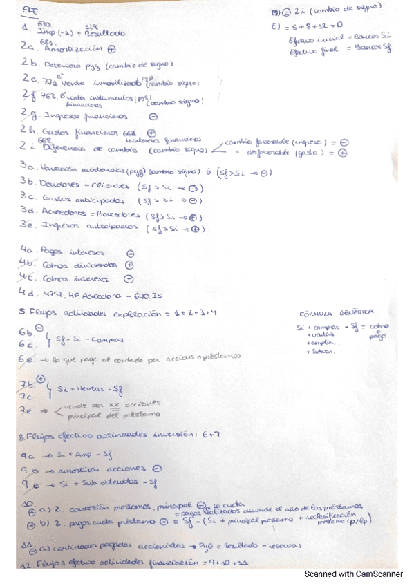 Formulas-EFE.pdf