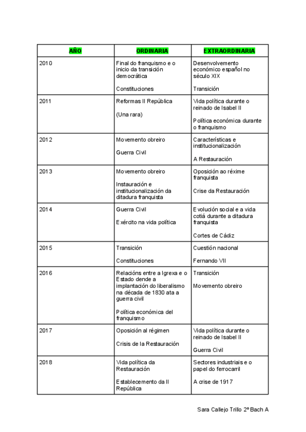 composiciones-que-entraron-en-ABAU-desde-2010.pdf