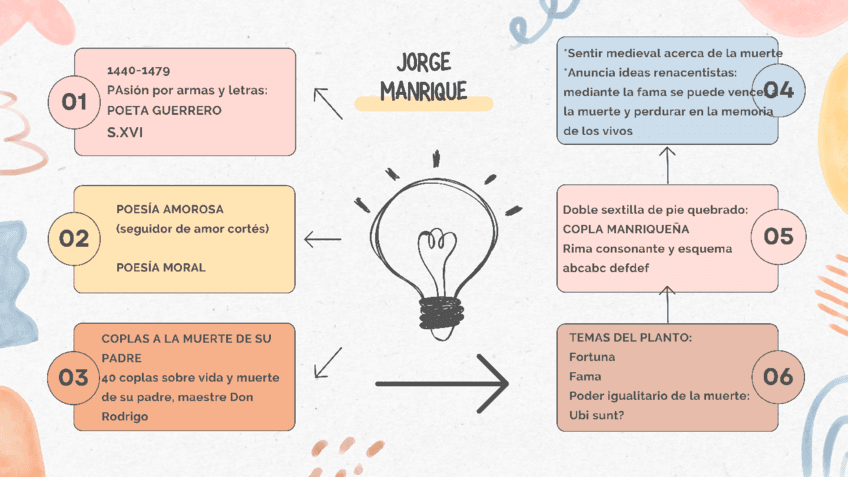 JORGE-MANRIQUE.pdf