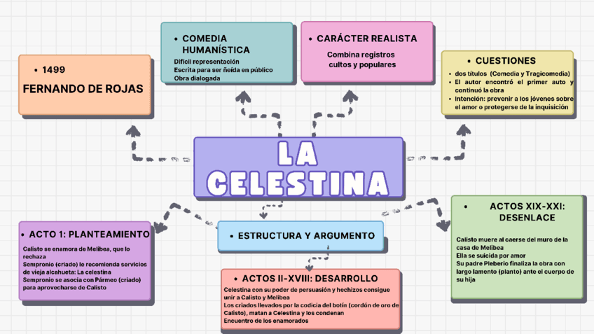 LA-CELESTINA.pdf