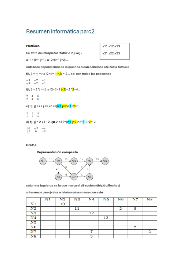 Resumen-informatica-parc2.pdf