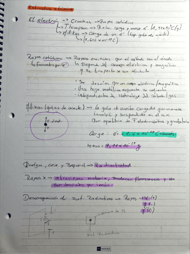 Estructura-atomica.pdf