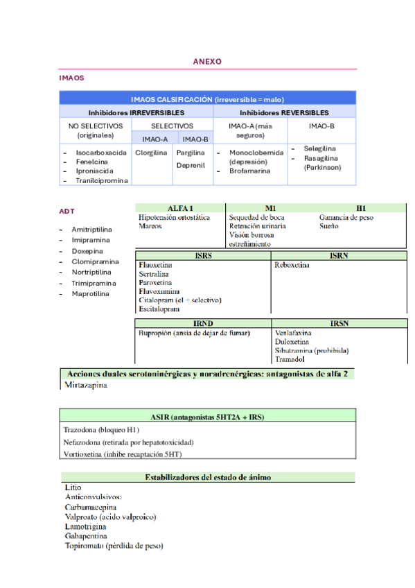Anexo-de-farmacos.pdf