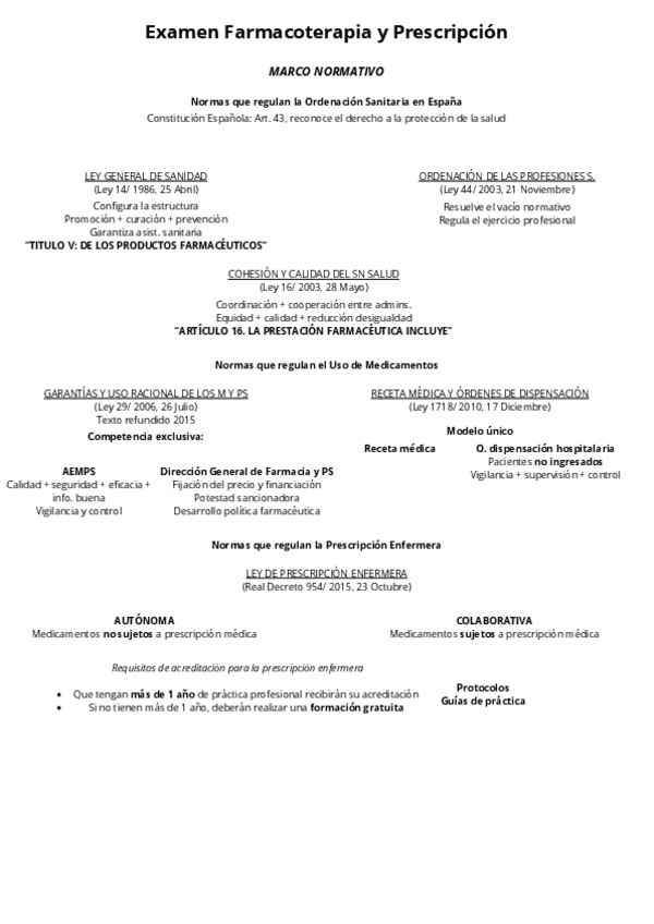 Examen-Farmacoterapia-y-Prescripcion-RESUMEN.pdf