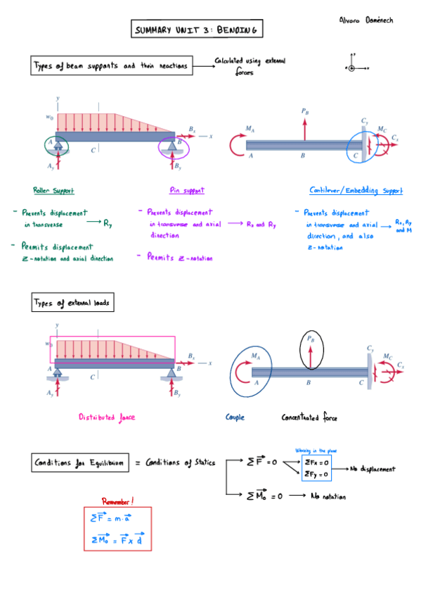 Summary-Unit-3-Bending.pdf