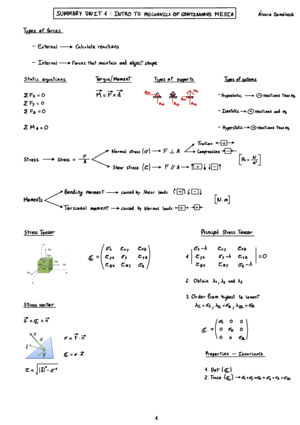 Summary-Unit-1-Introduction-to-Mechanics-of-Continuous-Media.pdf