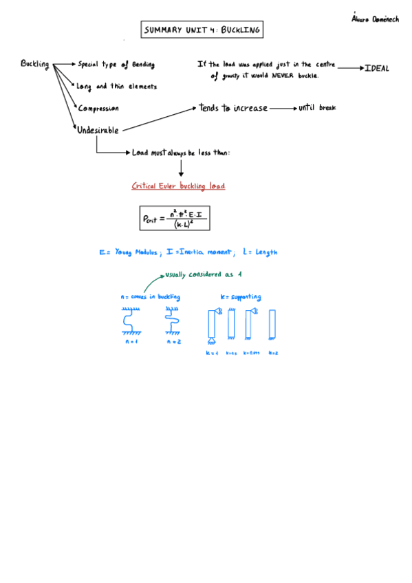 Summary-Unit-4-Buckling.pdf