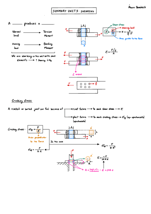 Summary-Unit-5-Shearing.pdf