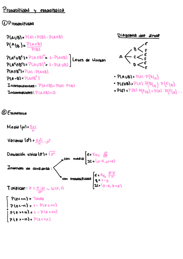 Formulario-probabilidad-y-estadistica-2oBach.pdf