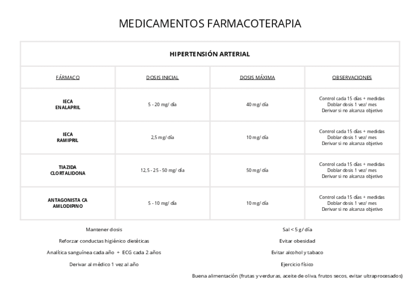 MEDICAMENTOS-FARMACOTERAPIA.pdf